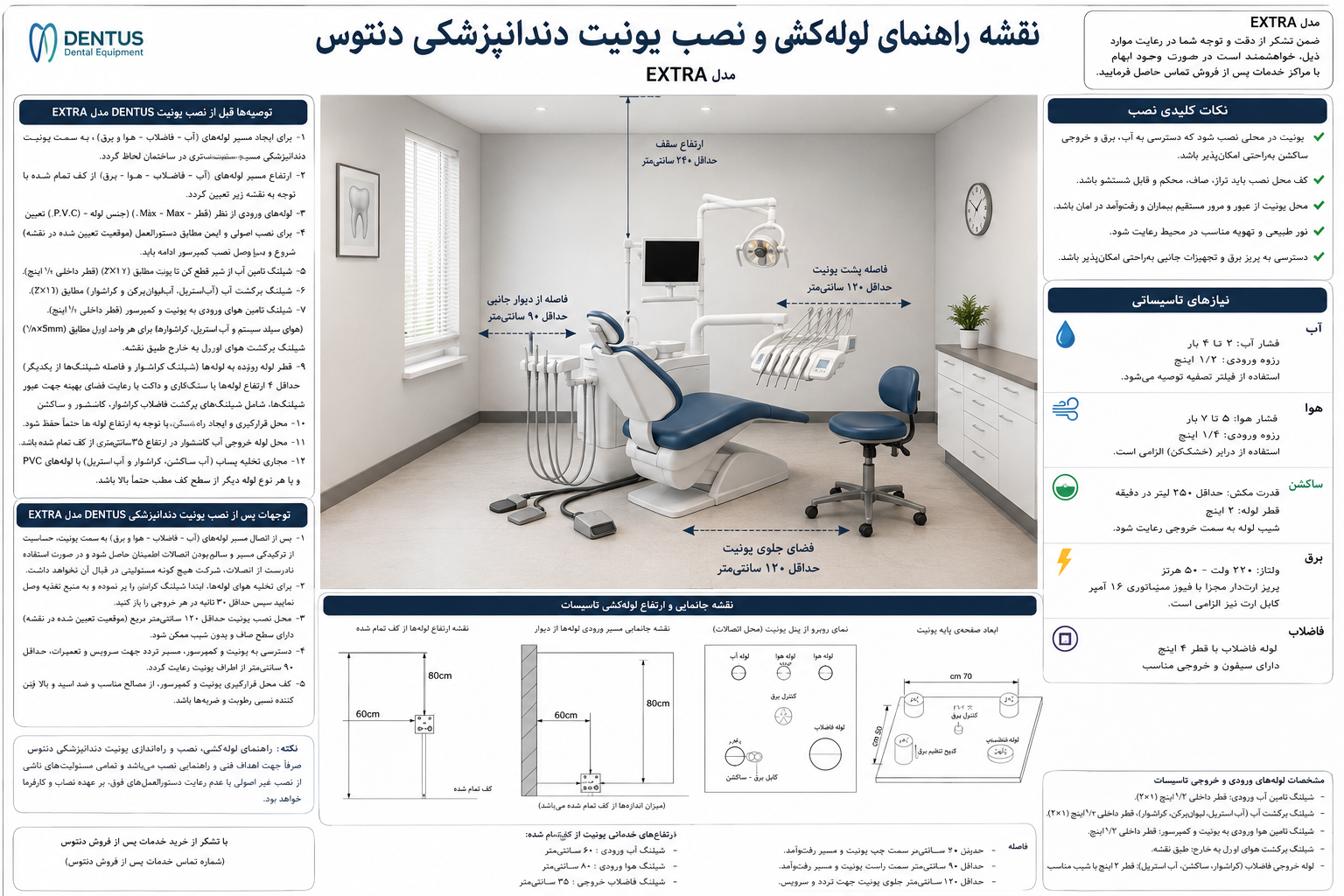 راهنمای کامل زیرسازی، لولهکشی و نصب یونیت دندانپزشکی دنتوس مدل EXTRA رکادطب