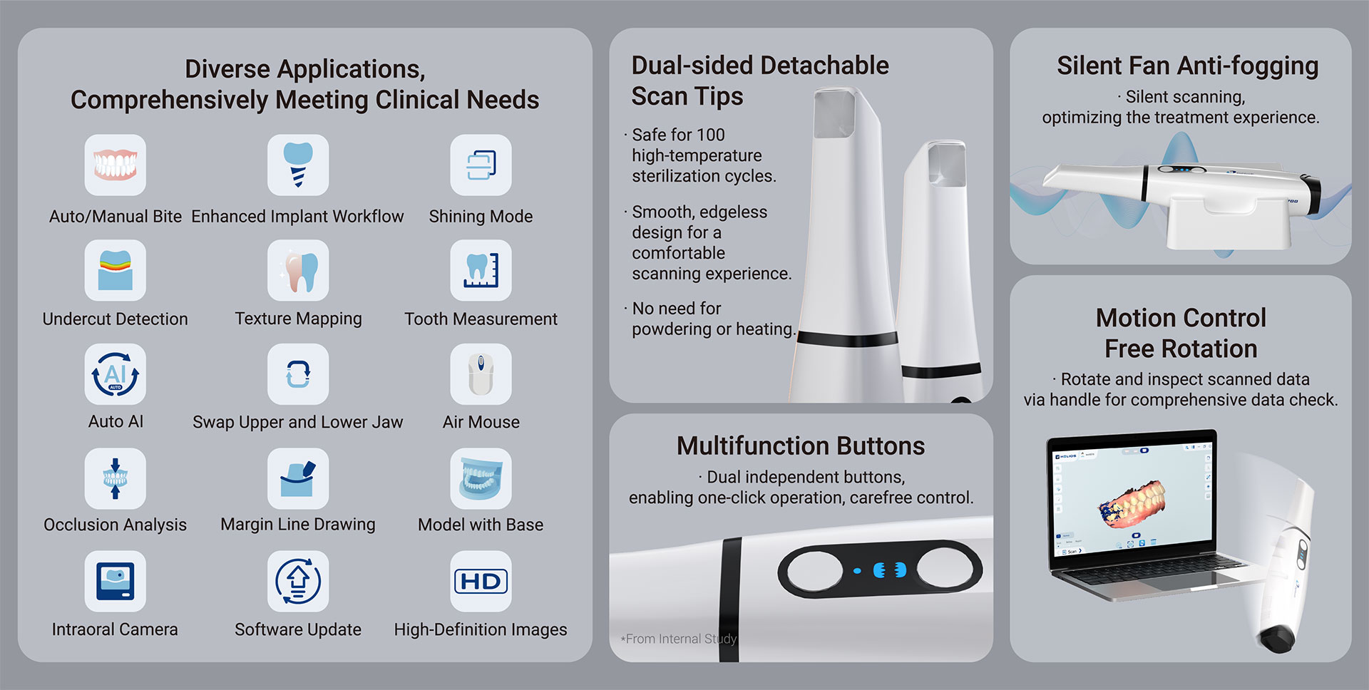 اسکنر داخل دهانی ایتیس EIGHTEETH مدل HELIOS 700