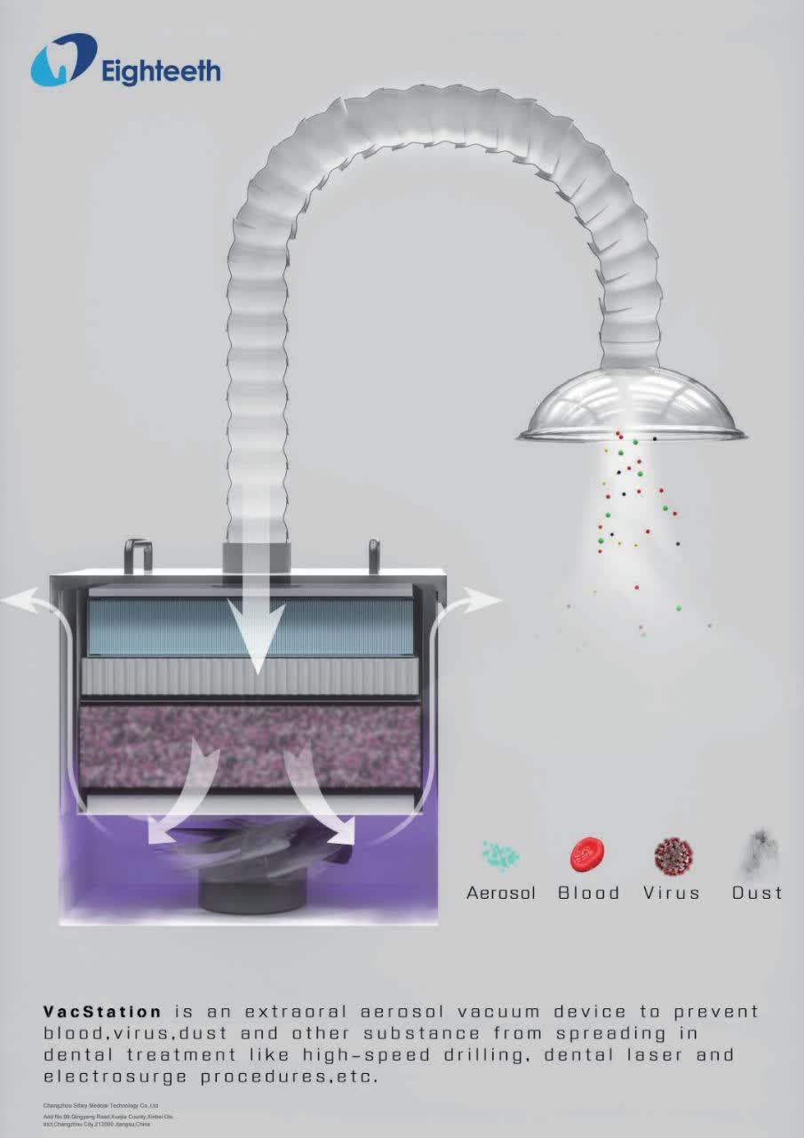 ساکشن خارج دهانی ایتیس Eighteeth VacStation (Extra Oral Suction)