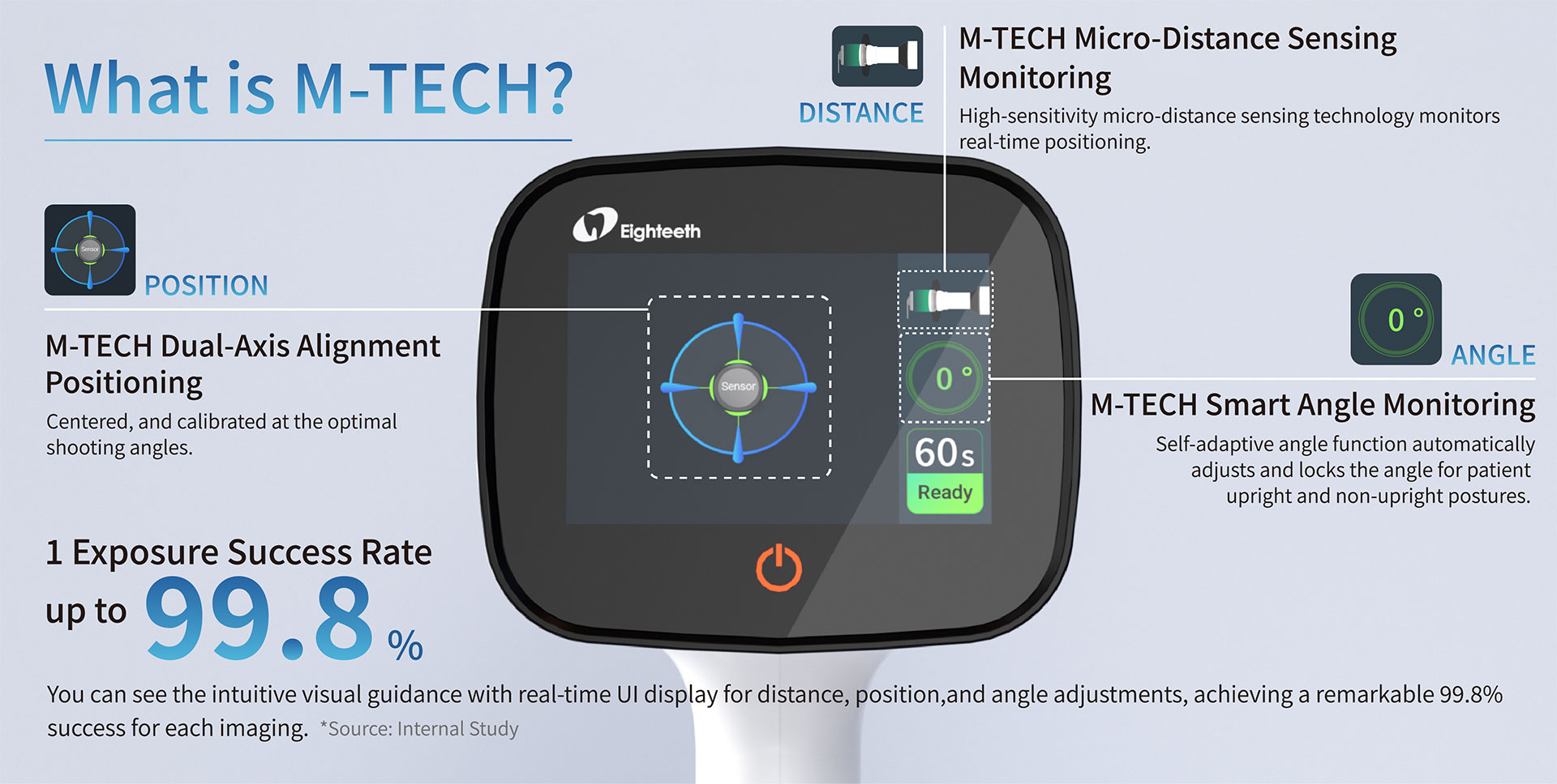 رادیوگرافی پرتابل ایتیس Eighteeth مدل HyperLight-M
