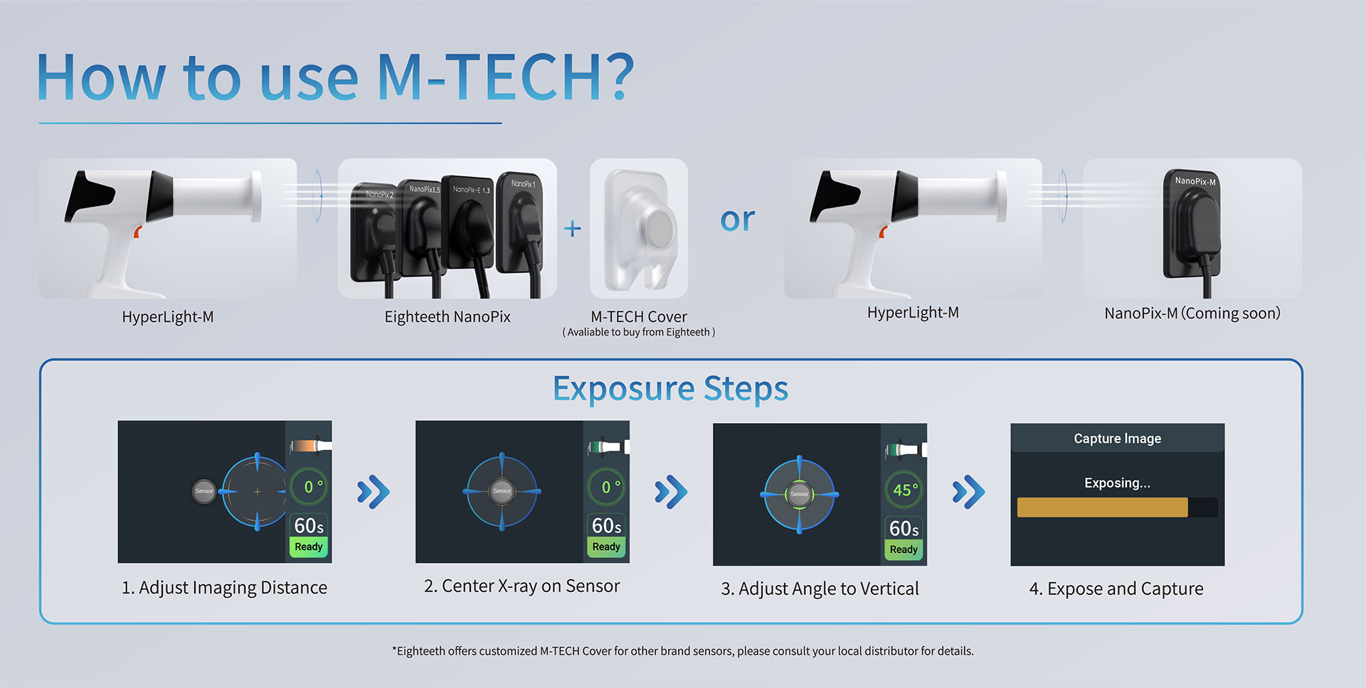 رادیوگرافی پرتابل ایتیس Eighteeth مدل HyperLight-M