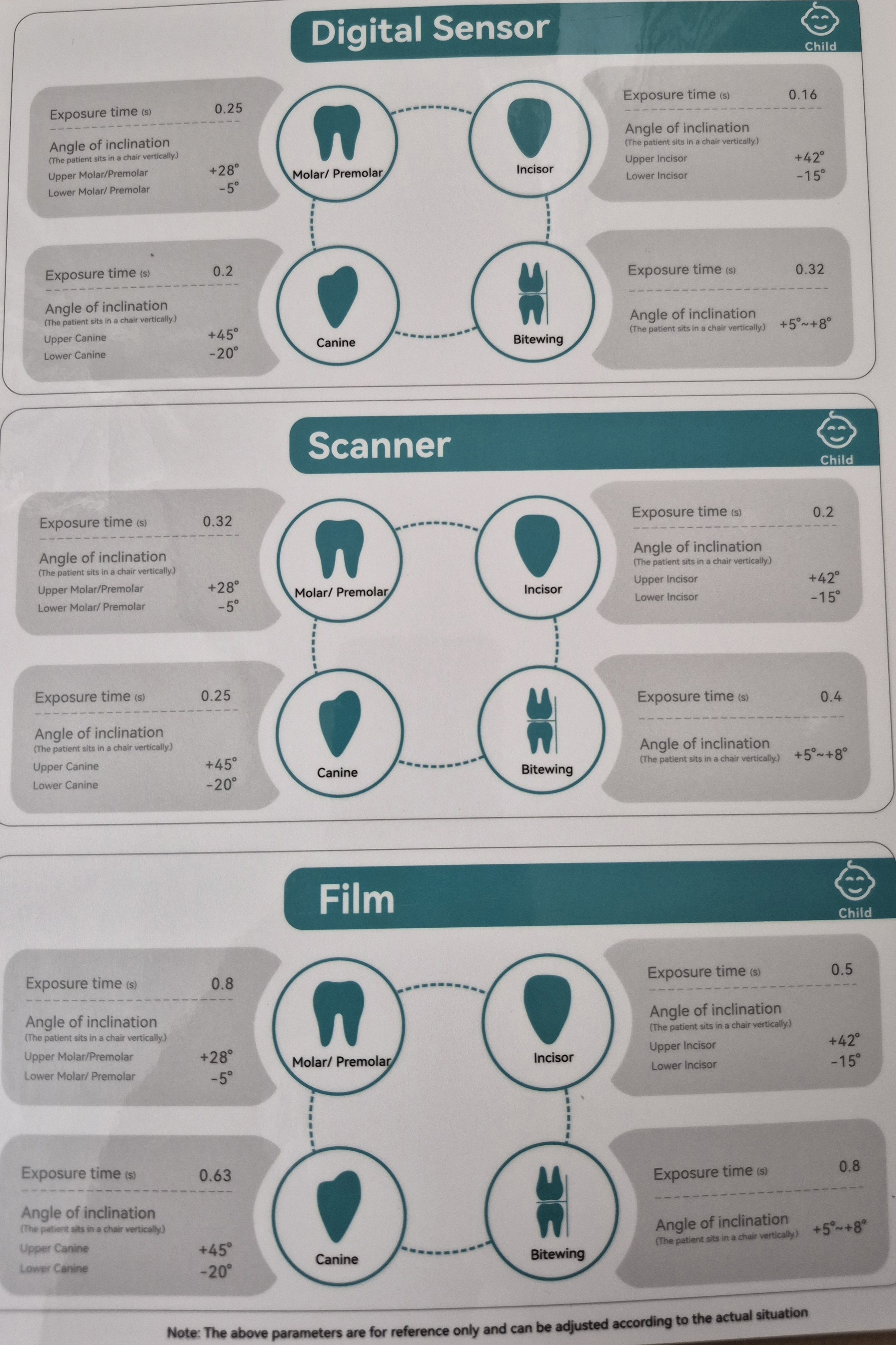 راهنمای استفاده از رادیوگرافی پرتابل وودپکر مینی ری DTE مدل MiniRay