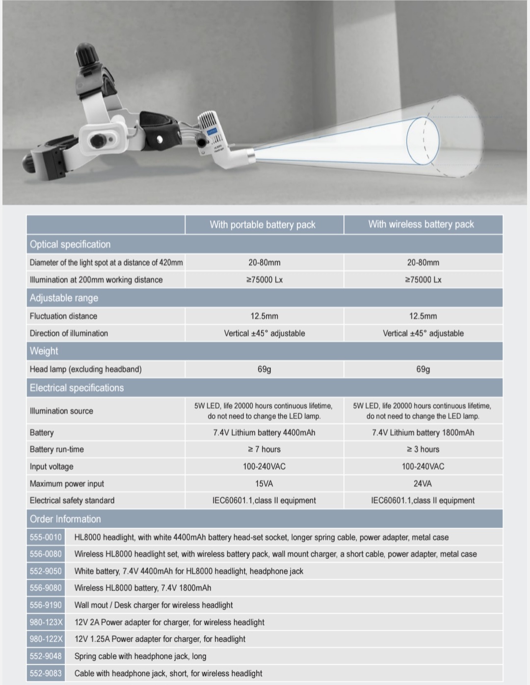 هدلایت دندانپزشکی زومکس HL8000 با نور LED متمرکز و طراحی سبک مناسب درمان‌های دقیق