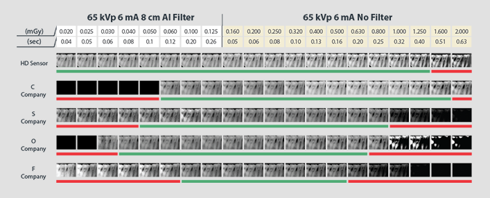 سنسور rvg واتک سایز 1.5 مدل EZ Sensor HD