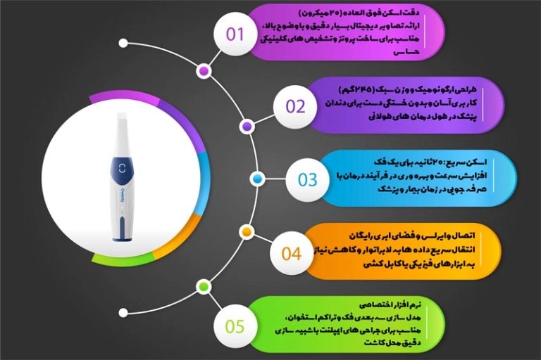 اسکنر داخل دهانی اوندی Owandy