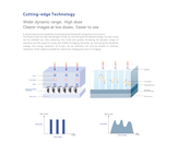 سنسور rvg یو ای سایز 1.5 مدل UA Sensor HD