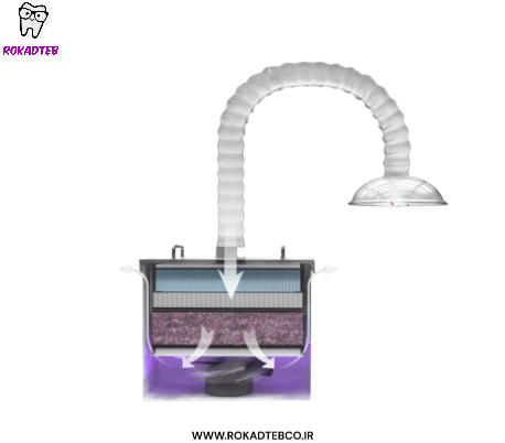 ساکشن خارج دهانی ایتیس VacStation