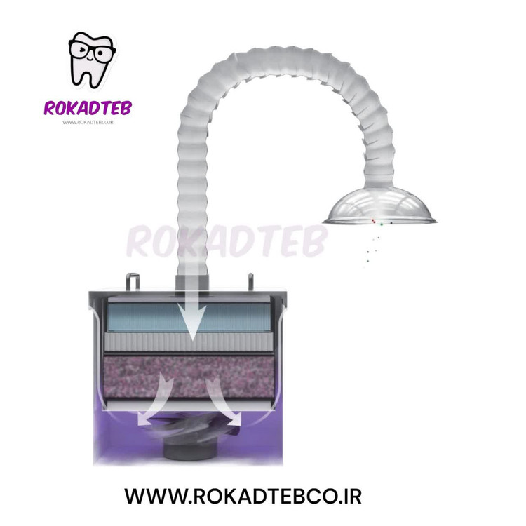 ساکشن خارج دهانی ایتیس Eighteeth VacStation رکادطب