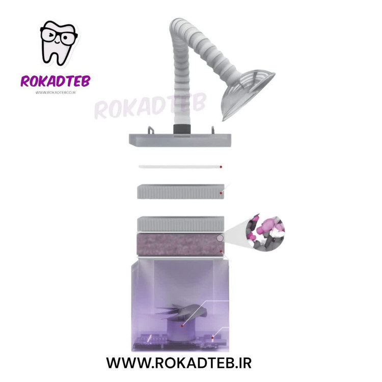 ساکشن خارج دهانی ایتیس VacStation Eighteeth رکادطب