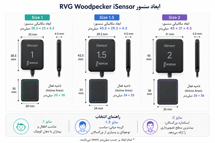 سنسور RVG وودپکر DTE مدل iSensor رکادطب + قیمت +توضیحات